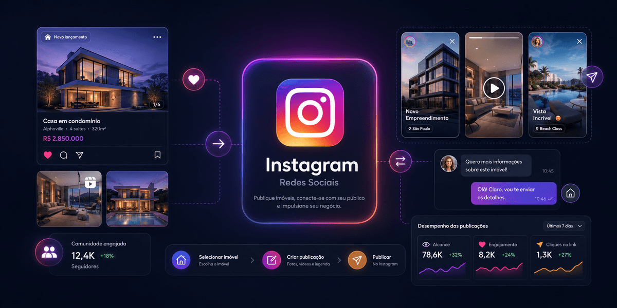 Integrações: Integrações habitvs: Instagram e canais sociais integrados à operação