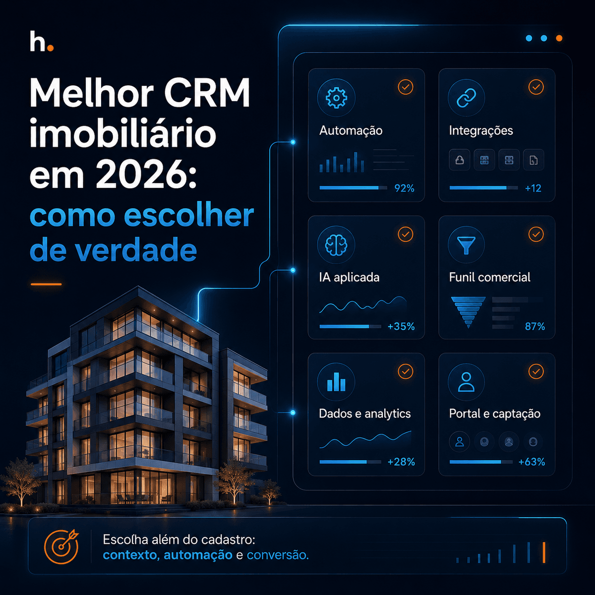 Capa do artigo: Melhor CRM imobiliário em 2026: como escolher de verdade
